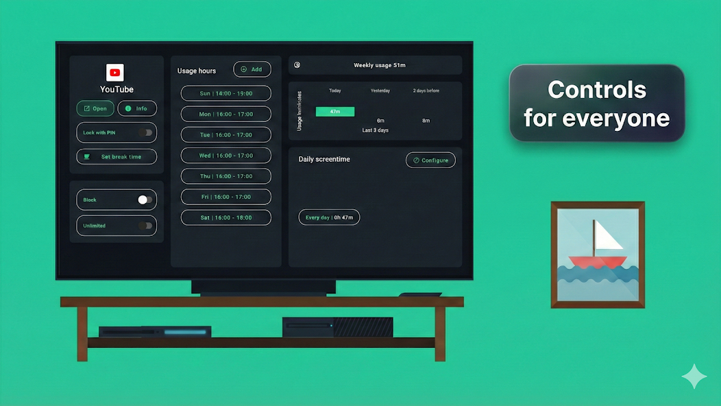 tvusage controls showing usage hours and time limits